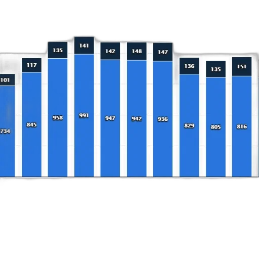 bar, chart, shows, number transparent PNG cut-out
