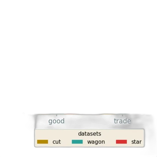weapon, jewelry, dragon, food transparent PNG cut-out