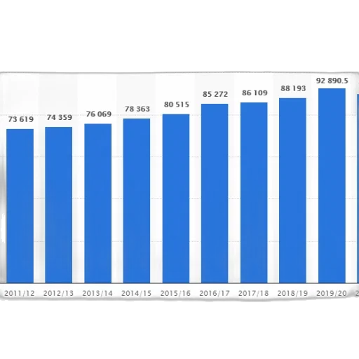 bar, chart, shows, number transparent PNG cut-out