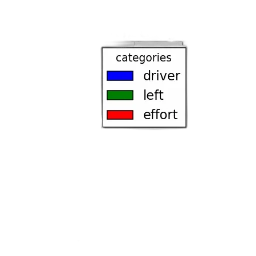 car, staff, jewelry, furniture transparent PNG cut-out