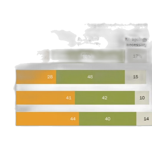 chart, shows, roughly, quarter transparent PNG cut-out