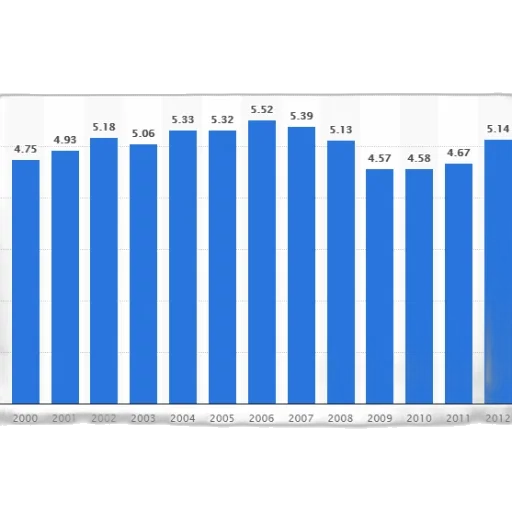 bar, graph, showing, population transparent PNG cut-out