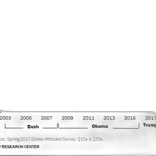 favorability, consistently, high, israel transparent PNG cut-out