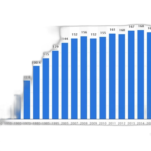 bar, graph, showing, population transparent PNG cut-out