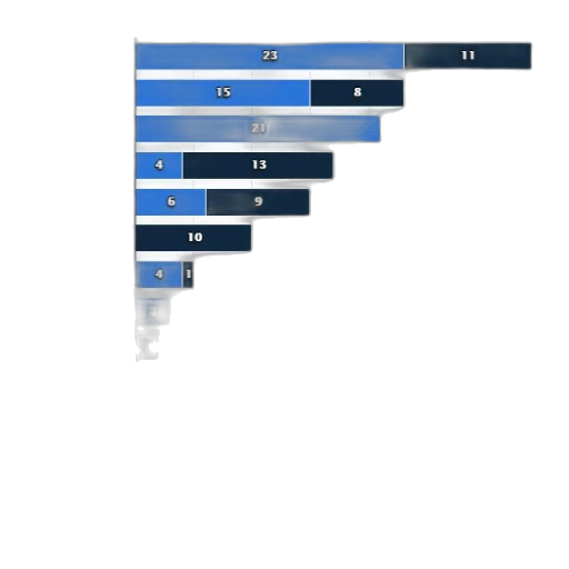blue, bar, chart, showing transparent PNG cut-out