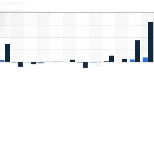 bar, chart, shows, comparison transparent PNG cut-out