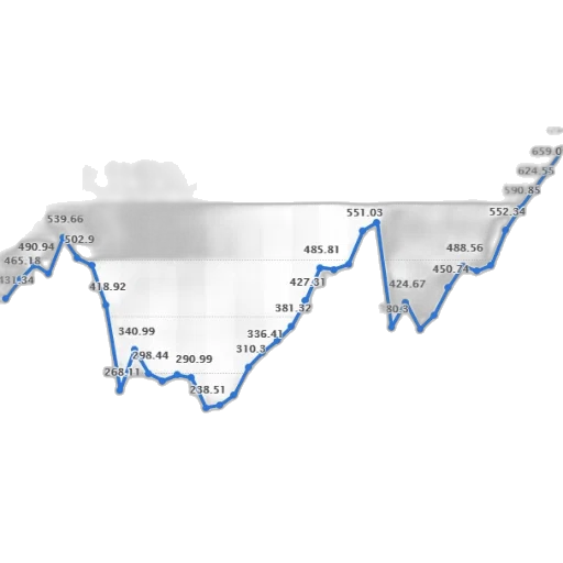 line, graph, showing, trend transparent PNG cut-out