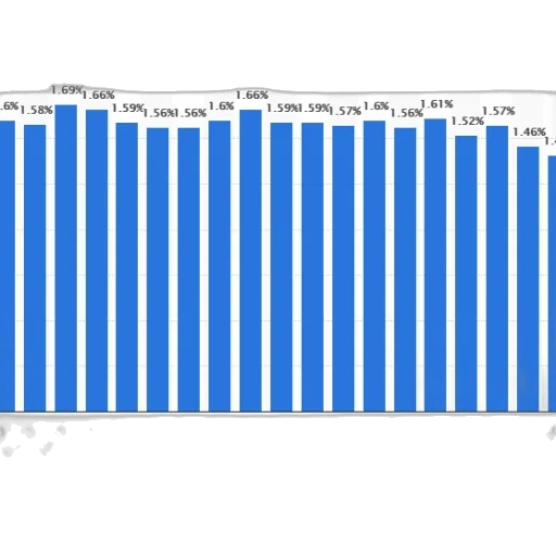 bar, chart, showing, percentage transparent PNG cut-out