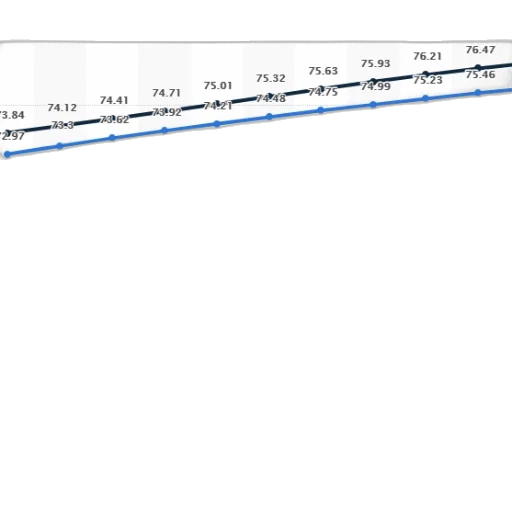 line, graph, showing, population transparent PNG cut-out