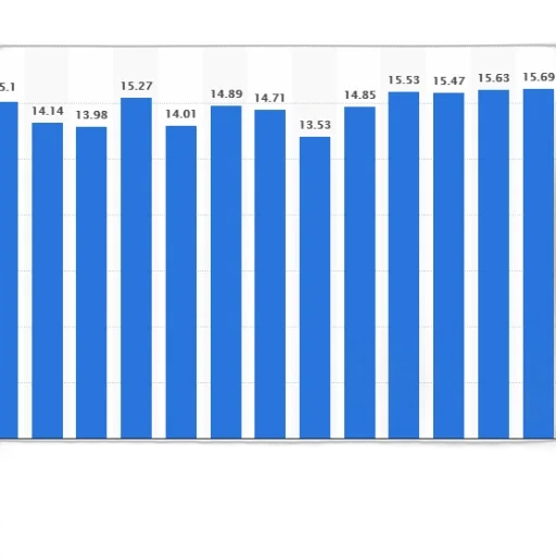 bar, chart, shows, population transparent PNG cut-out