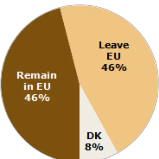 pie, chart, showing, results transparent PNG cut-out