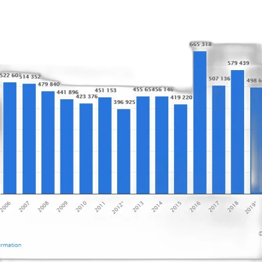 bar, chart, shows, number transparent PNG cut-out