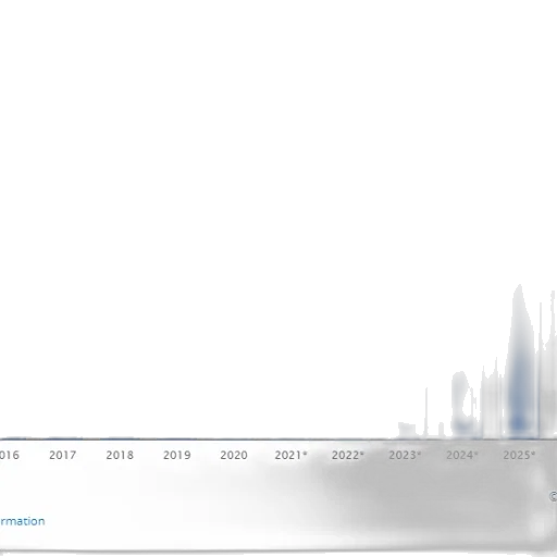 bar, chart, shows, growth transparent PNG cut-out