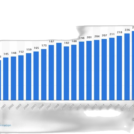 blue, bar, graph, showing transparent PNG cut-out