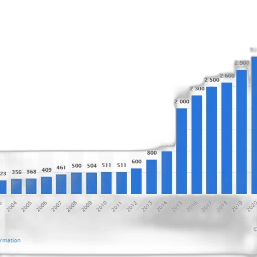 bar, chart, shows, growth transparent PNG cut-out