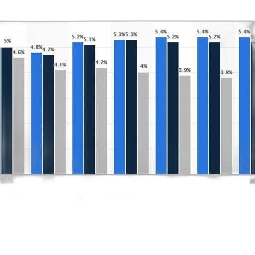 bar, chart, showing, percentage transparent PNG cut-out