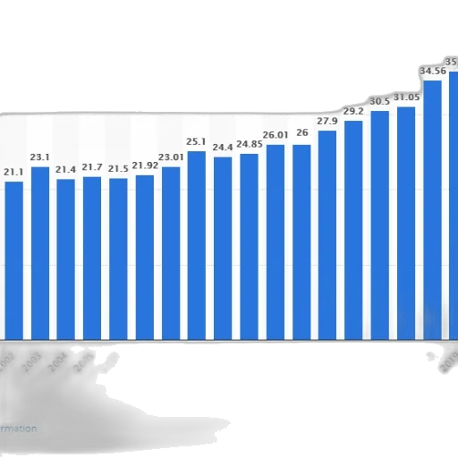 bar, chart, shows, population transparent PNG cut-out