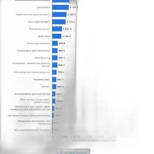 bar, chart, titled, gdp transparent PNG cut-out
