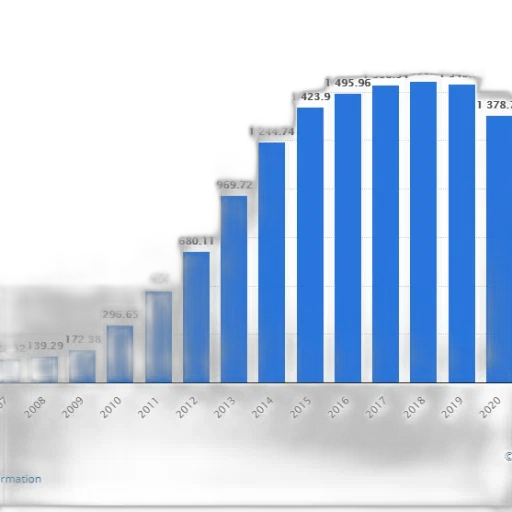 blue, bar, graph, showing transparent PNG cut-out