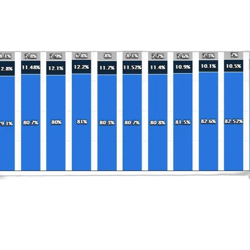 blue, bar, chart, showing transparent PNG cut-out