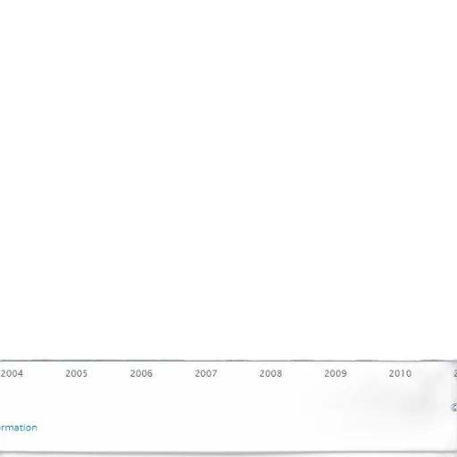 bar, chart, shows, percentage transparent PNG cut-out