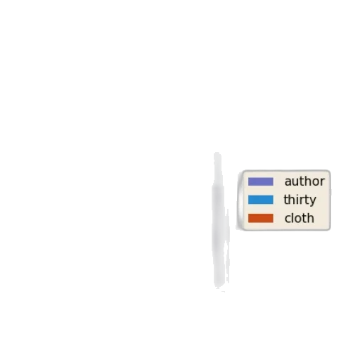 staff, weapon, hat, robot transparent PNG cut-out