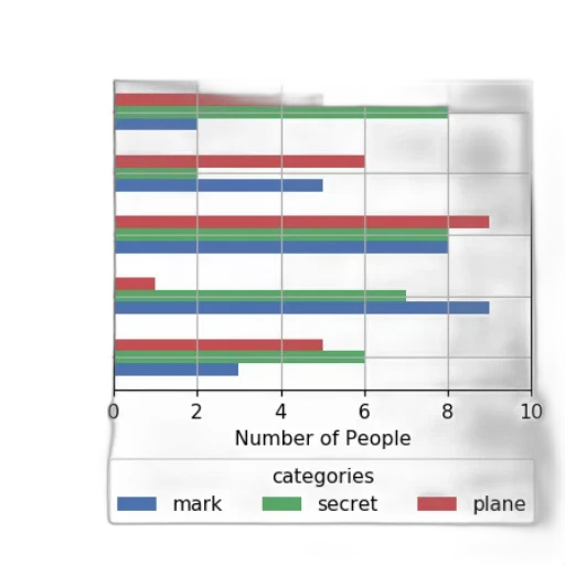 bar, graph, titled, most transparent PNG cut-out