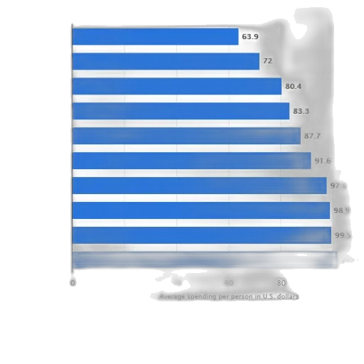 robot, blue, bar, chart transparent PNG cut-out