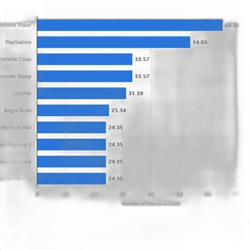 bar, chart, showing, number transparent PNG cut-out