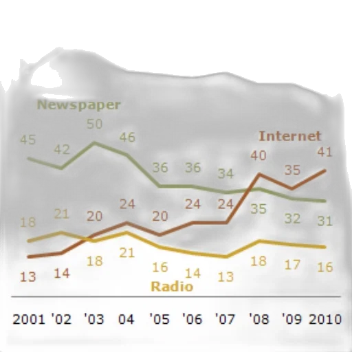 graph, shows, percentage, people transparent PNG cut-out