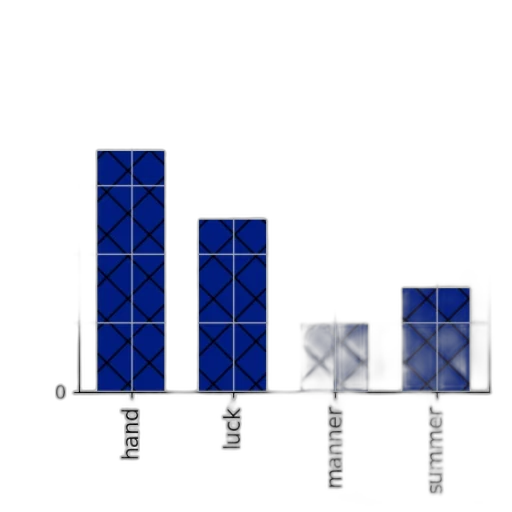 blue, bar, chart, four transparent PNG cut-out