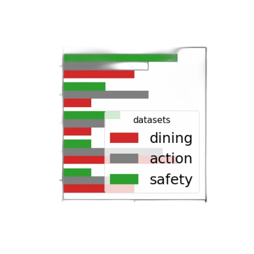 food, bar, chart, titled transparent PNG cut-out