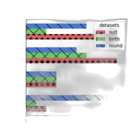 bar, chart, titled, accuracy transparent PNG cut-out