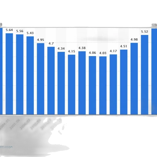bar, chart, shows, trend transparent PNG cut-out