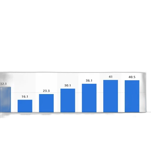 blue, bar, chart, showing transparent PNG cut-out