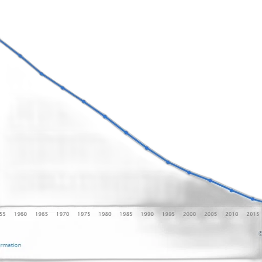 blue, line, graph, showing transparent PNG cut-out