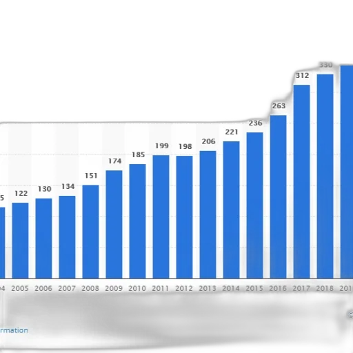 bar, graph, showing, increase transparent PNG cut-out