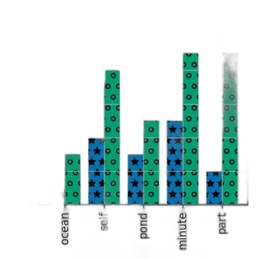 blue, bar, graph, titled transparent PNG cut-out