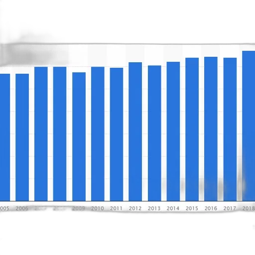 bar, graph, showing, growth transparent PNG cut-out
