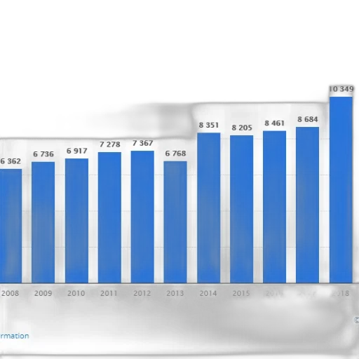 bar, graph, showing, number transparent PNG cut-out