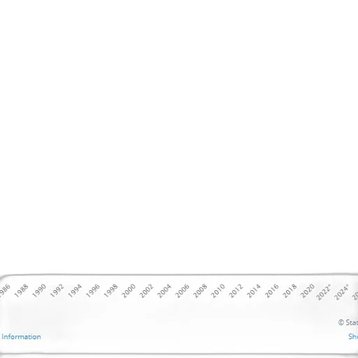 line, graph, showing, trend transparent PNG cut-out
