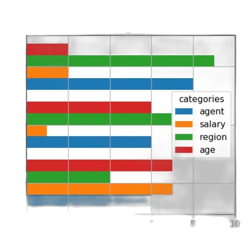 bar, chart, titled, most transparent PNG cut-out