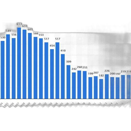 blue, bar, graph, showing transparent PNG cut-out