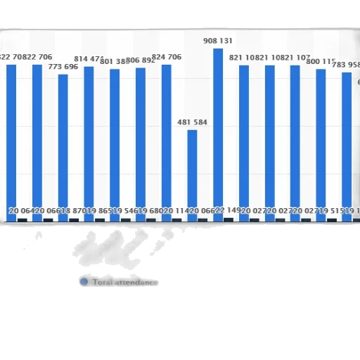 bar, chart, shows, total transparent PNG cut-out
