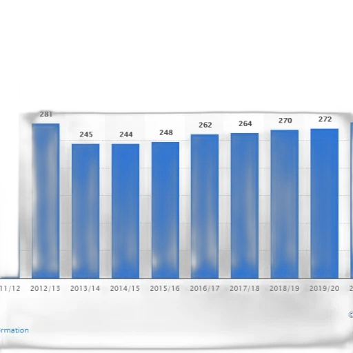 bar, chart, shows, number transparent PNG cut-out