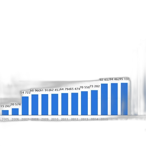 bar, chart, shows, growth transparent PNG cut-out