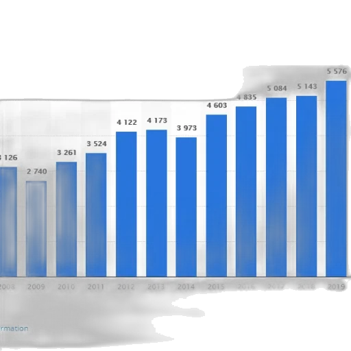 bar, chart, showing, growth transparent PNG cut-out