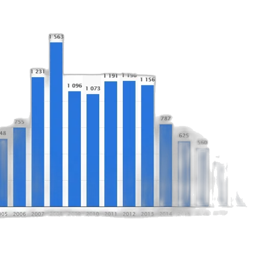bar, graph, showing, number transparent PNG cut-out