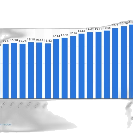 bar, chart, shows, population transparent PNG cut-out
