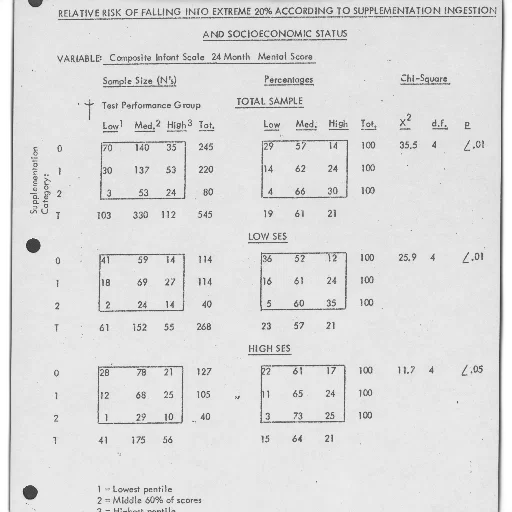 table, showing, relative, risk transparent PNG cut-out